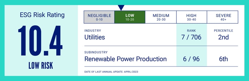 Convergent, Convergent Energy and Power, Sustainable Companies, Sustainability, Energy Storage, Battery Storage, ESG