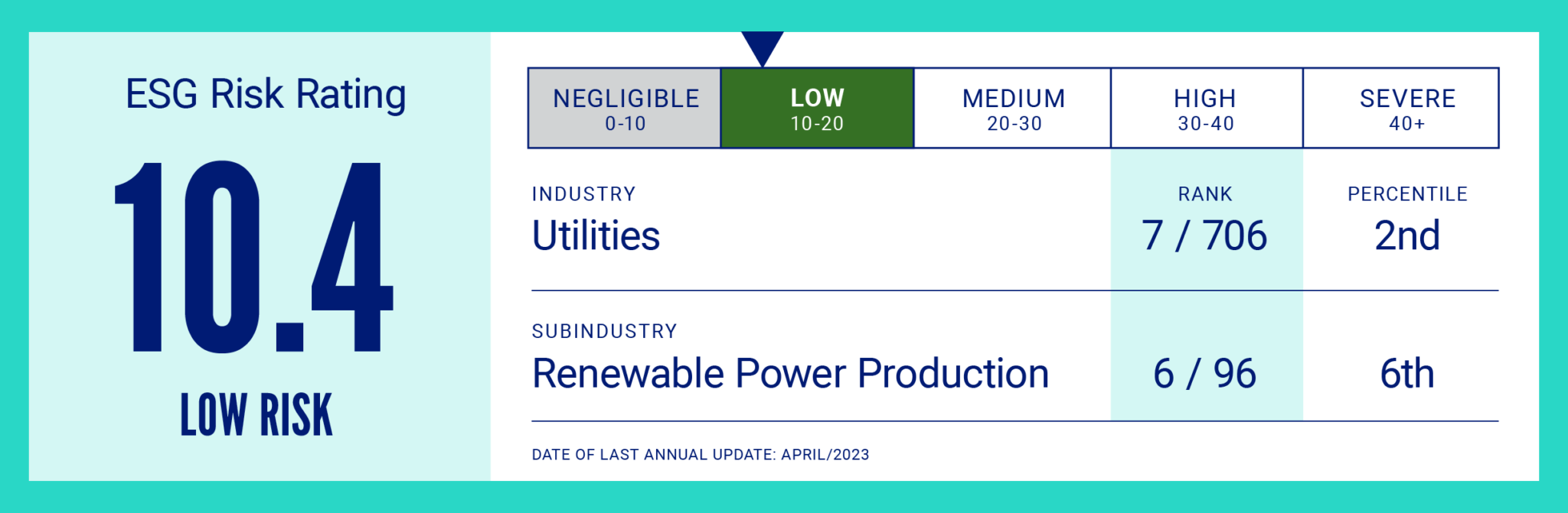 Convergent, Convergent Energy and Power, Sustainable Companies, Sustainability, Energy Storage, Battery Storage, ESG