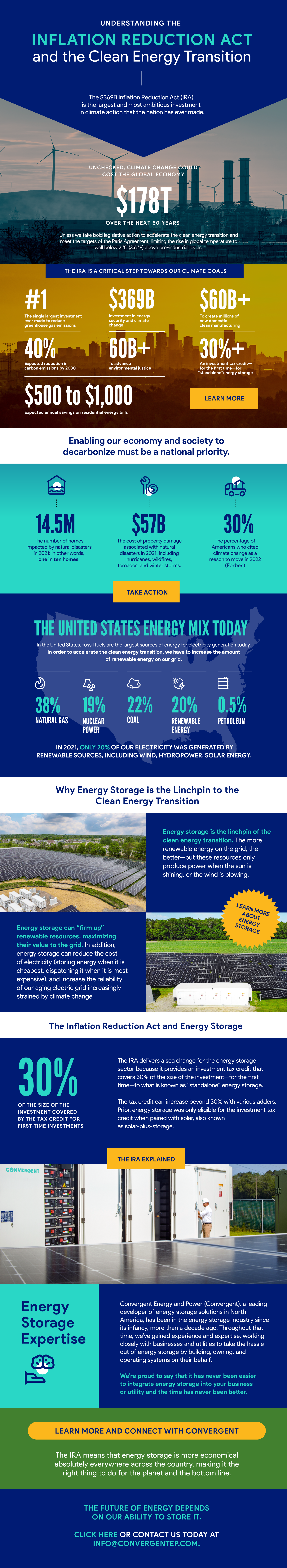 Understanding the Inflation Reduction Act and the Clean Energy Transition