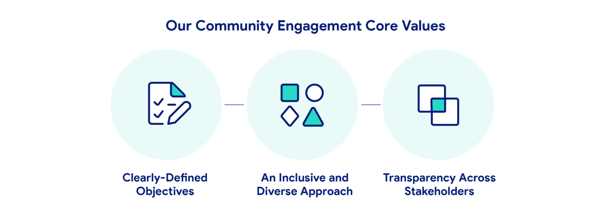 Our Community Engagement Core Values