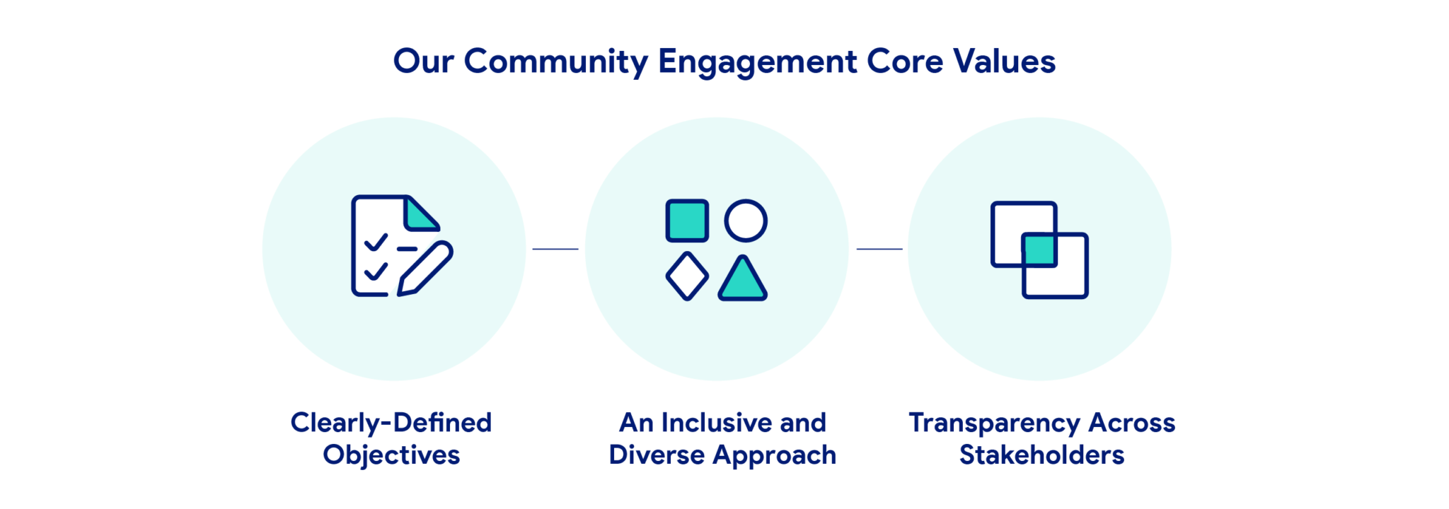 Our Community Engagement Core Values