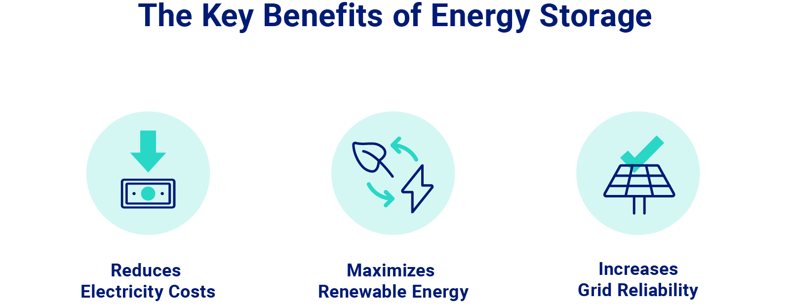 The Key Benefits of Energy Storage