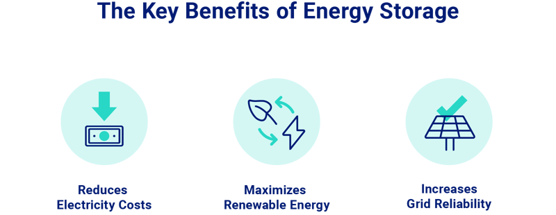 The Key Benefits of Energy Storage