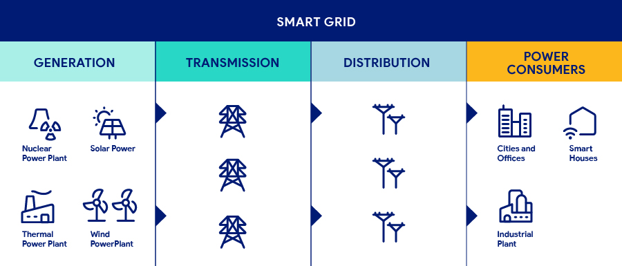 Why Energy Storage NOW