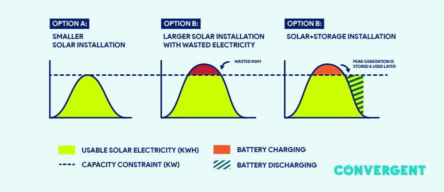 Why Energy Storage