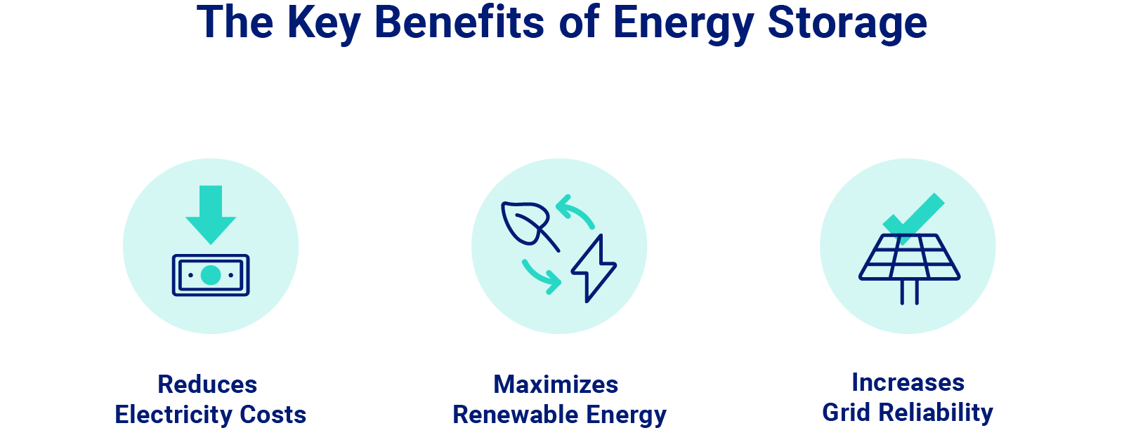 
Energy Storage: The Linchpin of the Clean Energy Transition
